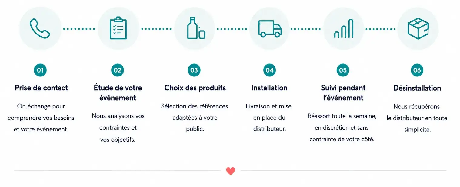 une organisation pensée pour vous simplifier votre évènement